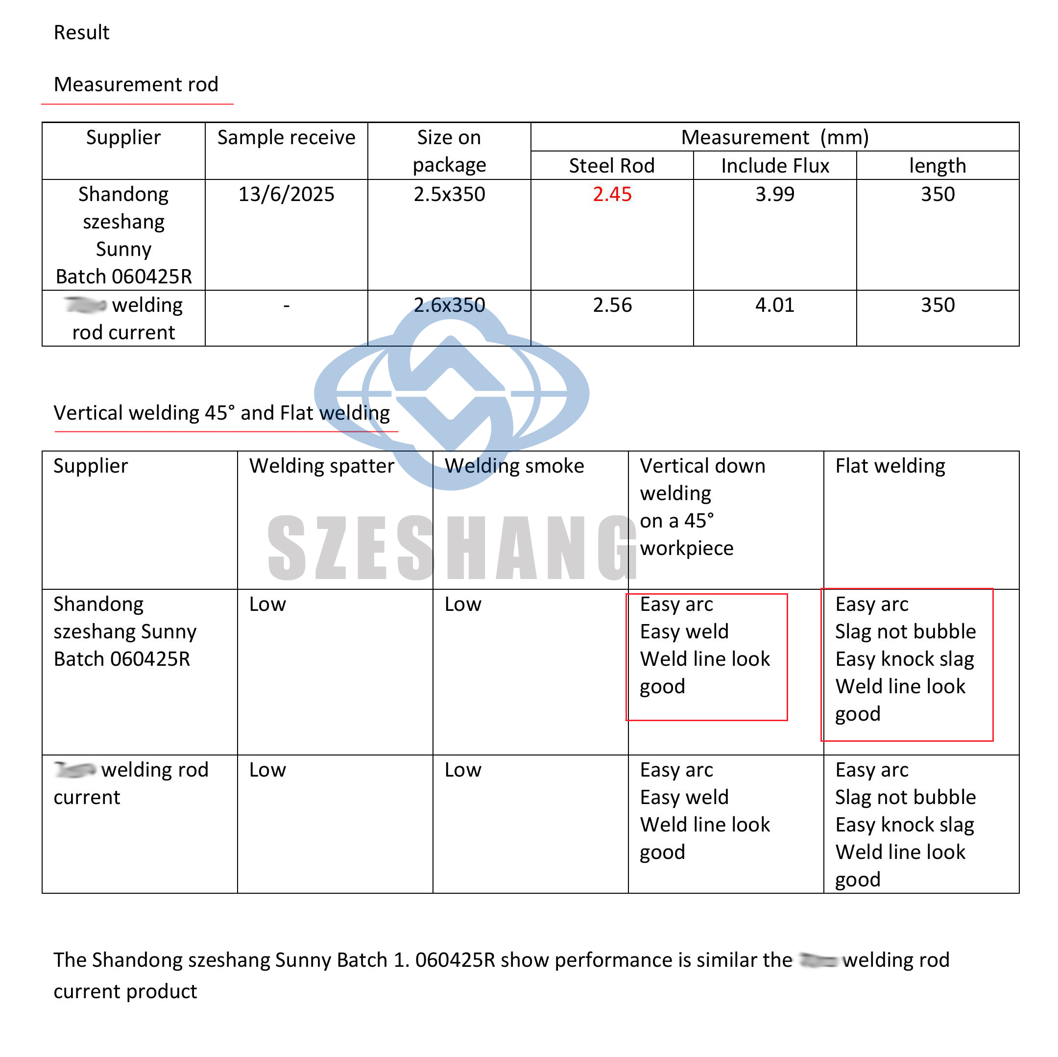 Barra di saldatura Shandong Szeshang
