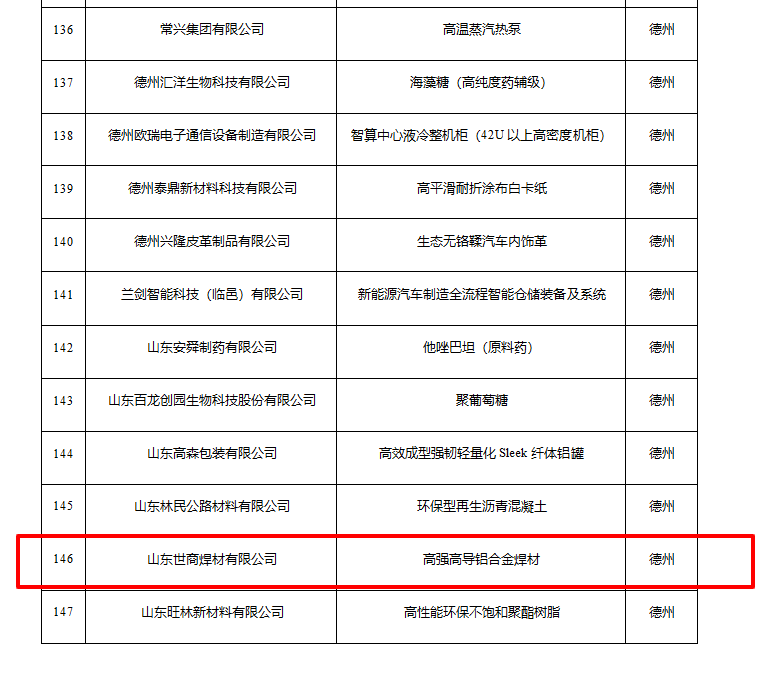 Materiali di saldatura Shandong Szeshang